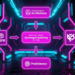 asynchronous batching